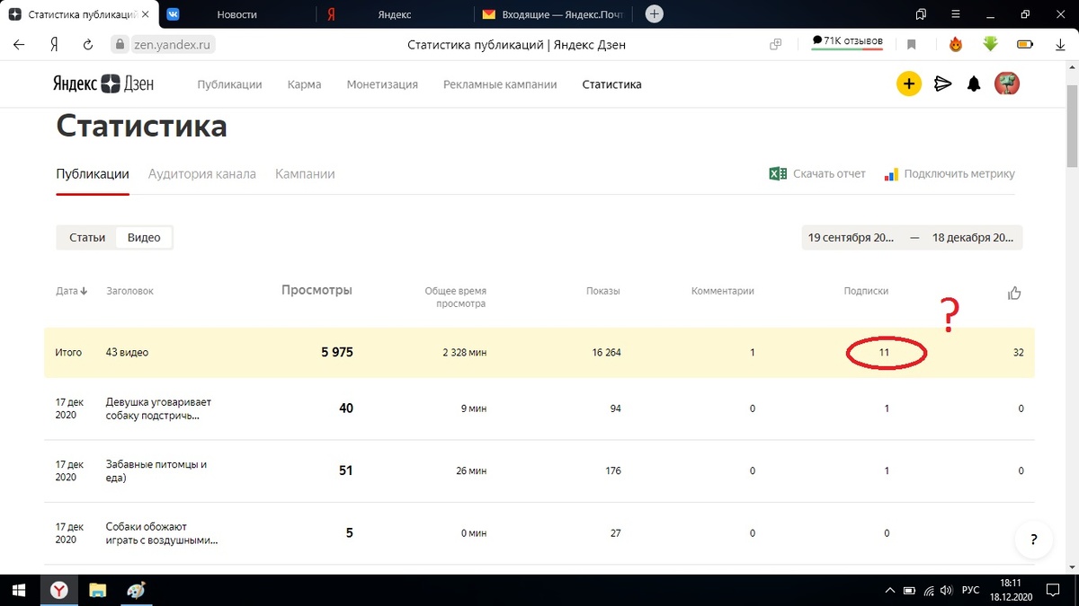 скриншот статистики моего канала