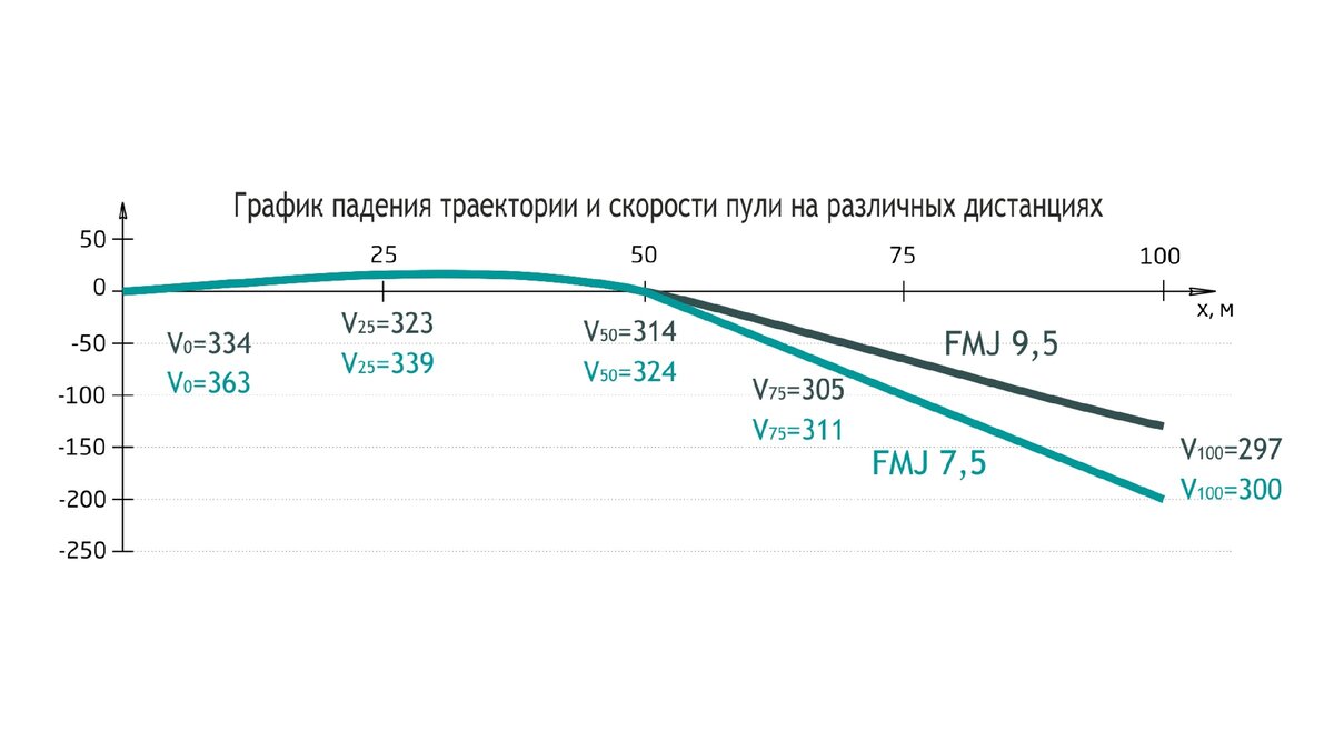 345TK Баллистика