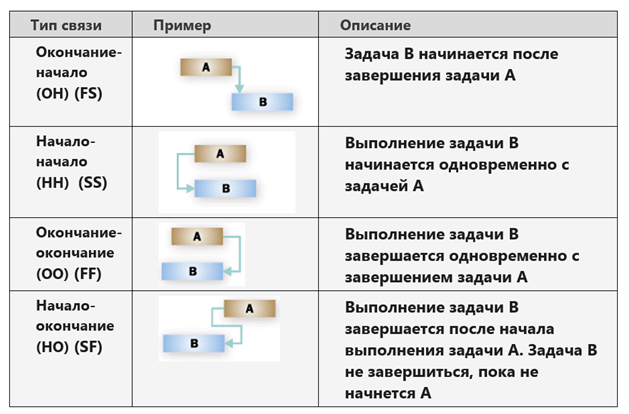 Как управлять коммуникациями в проекте