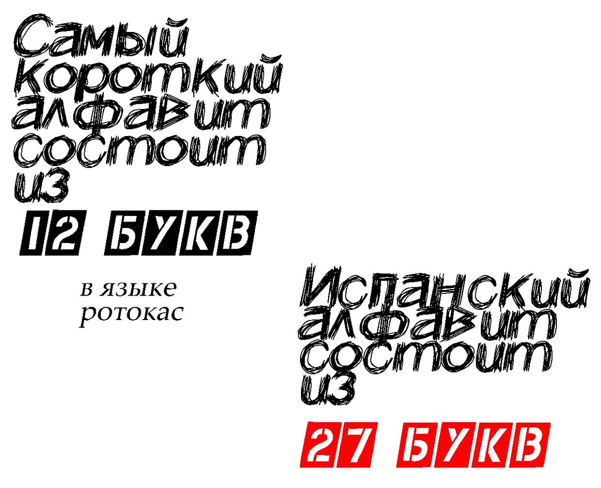 15.01.2021. Сравниваю испанский алфавит с самым коротким алфавитом в мире