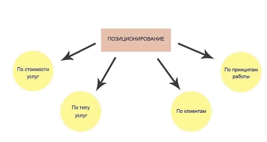 Как позиционировать картинку