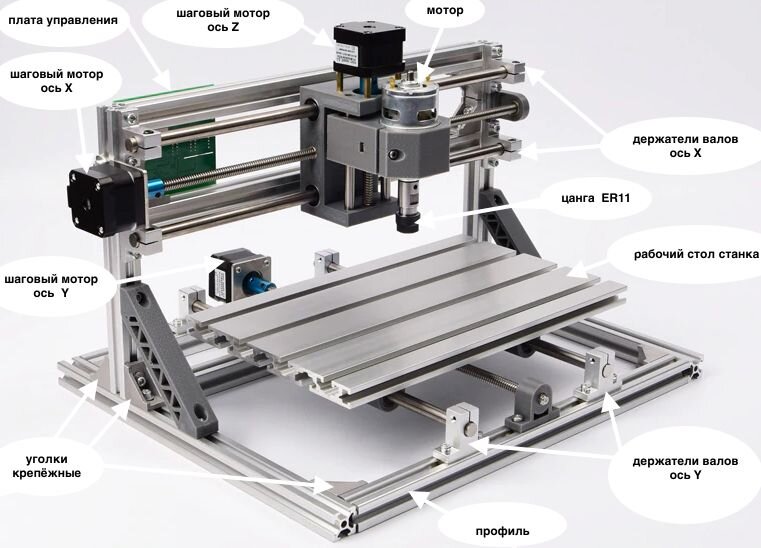 Станок чпу своими руками схема чертежи. Инструменты - смотреть видео | Diy cnc router, Diy cnc, Cnc