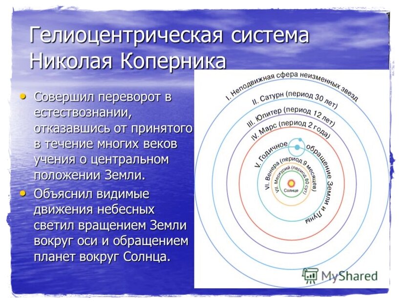 Гелиоцентрическая картина мира кто открыл