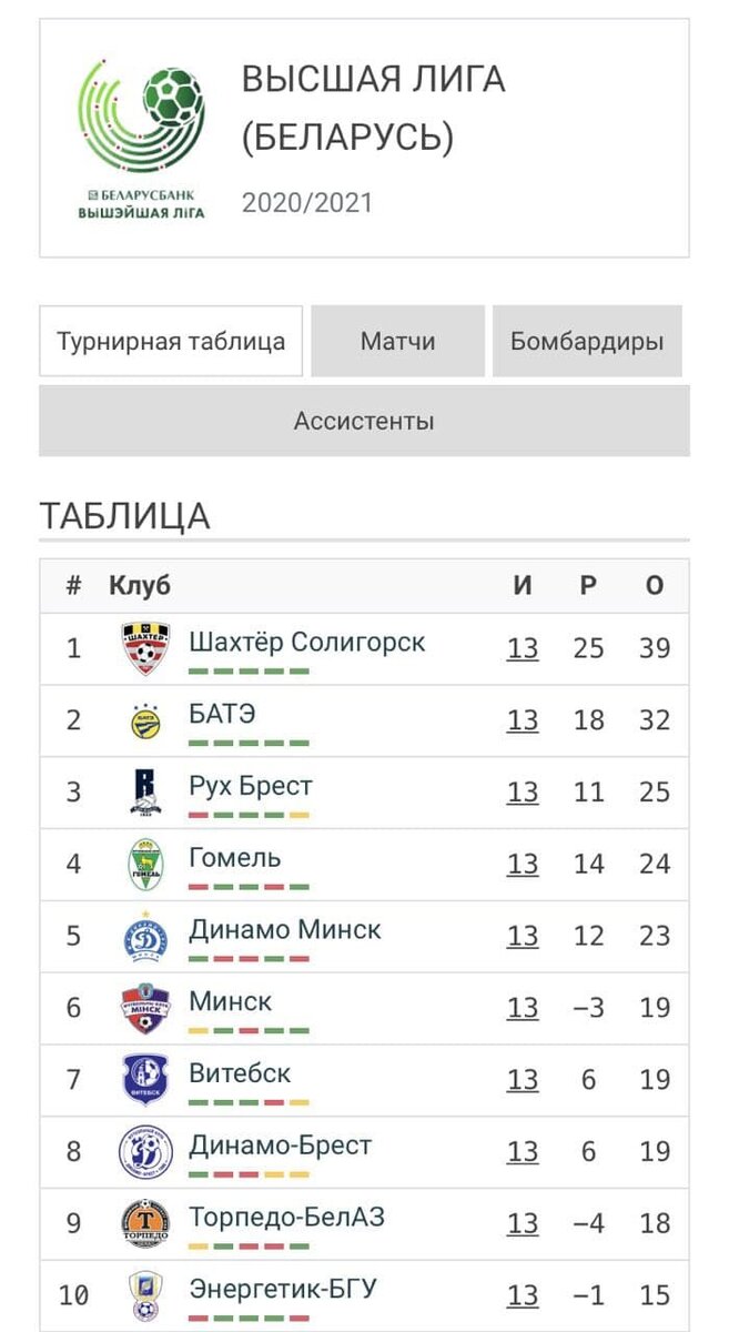 Пока почти во всем мире перерыв в регулярных чемпионатах по футболу и большинство следит за Чемпионатом Европы, в Белоруси в разгаре внутренний турнир - Высшая Лига.