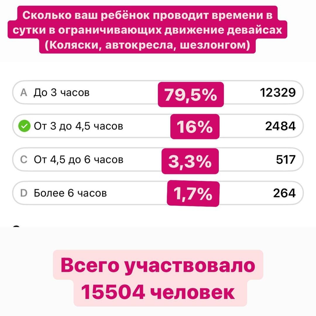 Почему нужно ограничить нахождение ребенка в коляске? | Игорь и Татьяна  Новокриницкие | Дзен