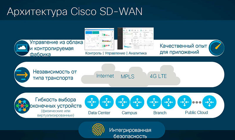 Cisco SD-WAN 