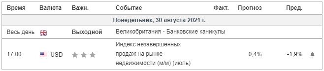 Календарь событий на сегодня.