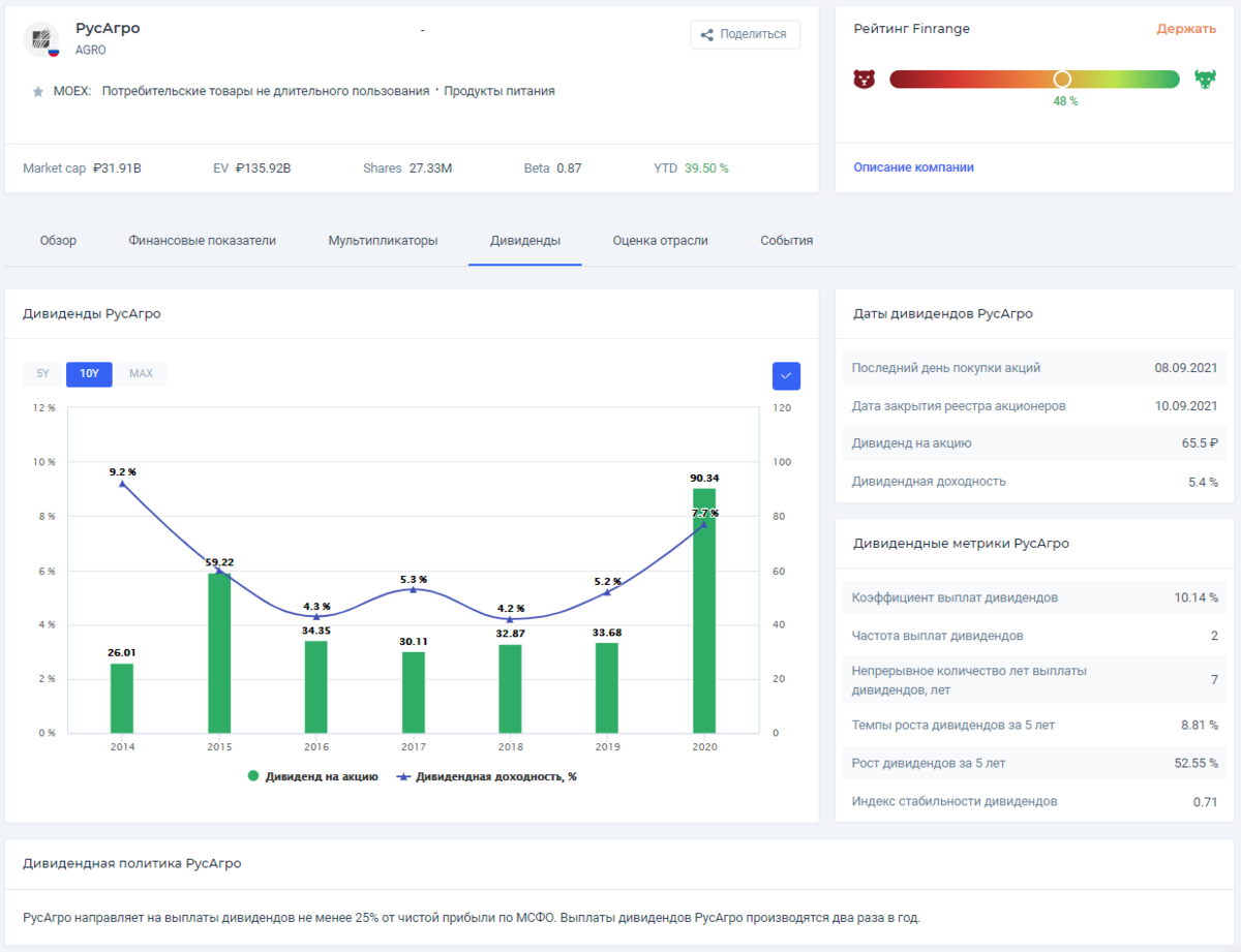 Дивиденды брокер. Коэффициент выплаты дивидендов. Русагро дивиденды. Дивиденды Русагро в 2021. Коэффициент выплаты дивидендов PR.