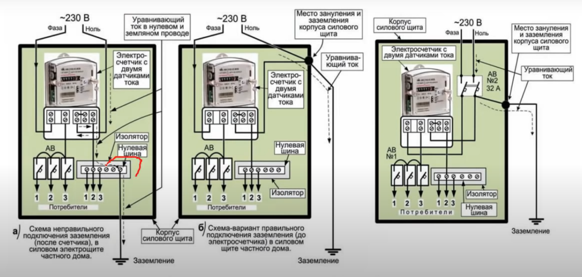 Что делать, если не работает счетчик?