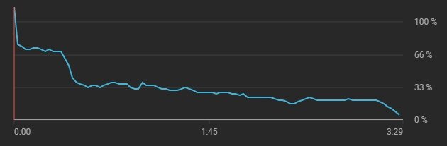 Аналитика с YouTube канала Кинтиль