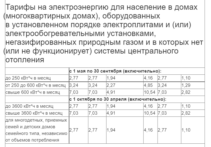 Льготный тариф на электроэнергию при отоплении электричеством. Льготное электричество для производства.