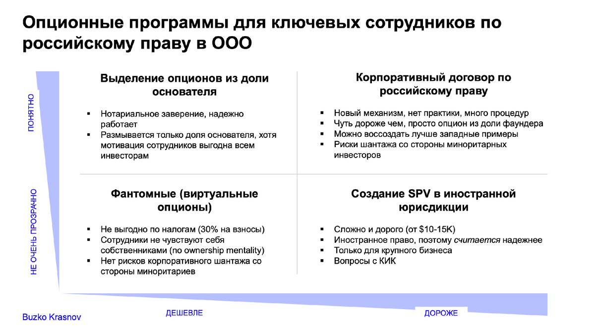 Возможные схемы для российского ООО