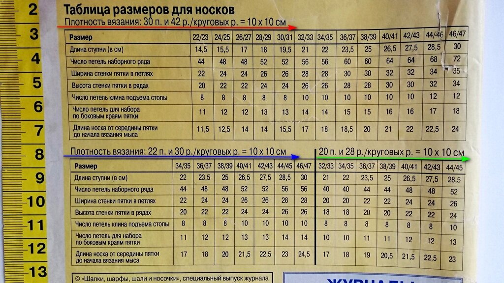 Таблица размеров для носков.