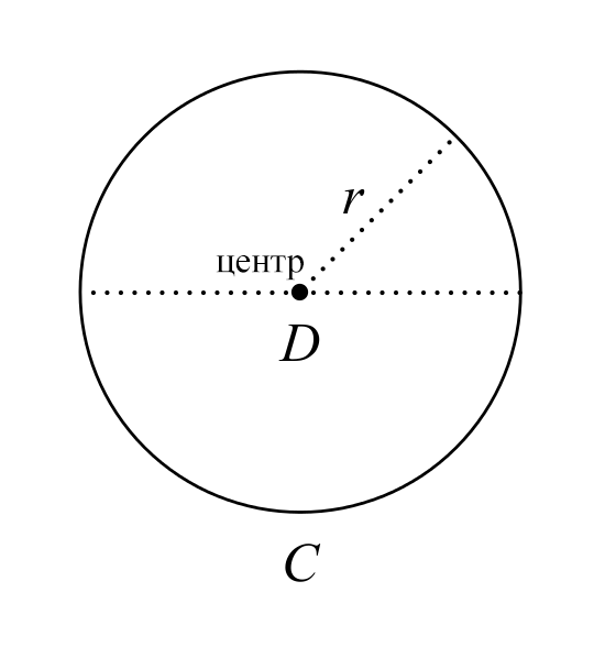 Источник: https://tauday.com/assets/figures/circle-ru-b47e6c9b136be921171b1903d7f577671b7d82339c13b5257a06c3ac22ca001b.png