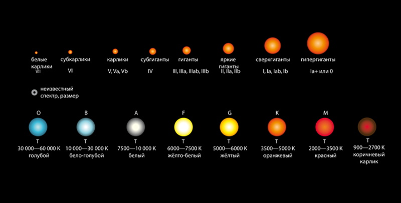 Sound of 12 Brightest Stars In The Sky - ( by Light Years Distance Frequencies )