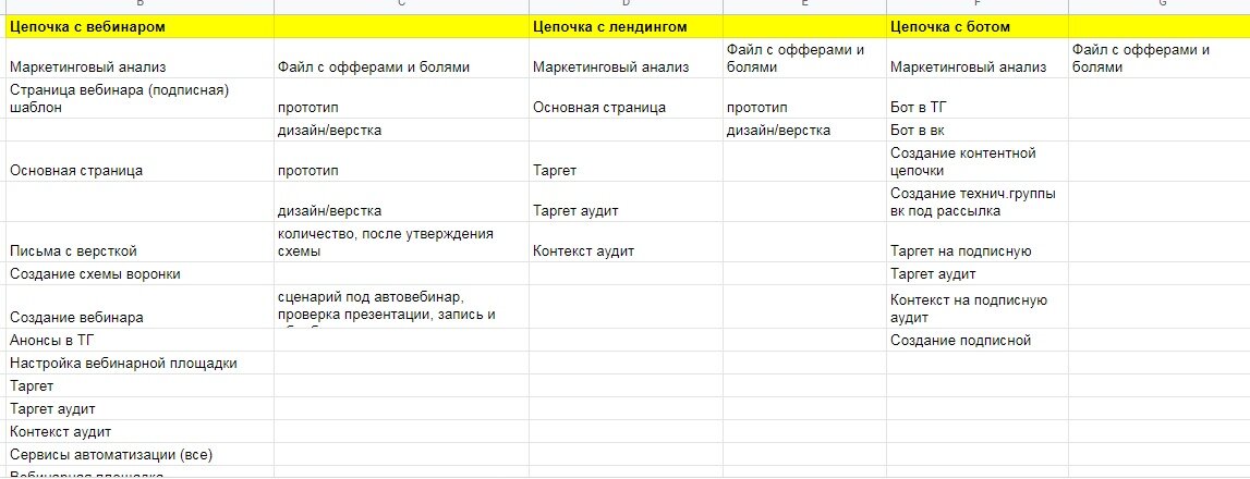 Маркетинговая статегия перед запуском