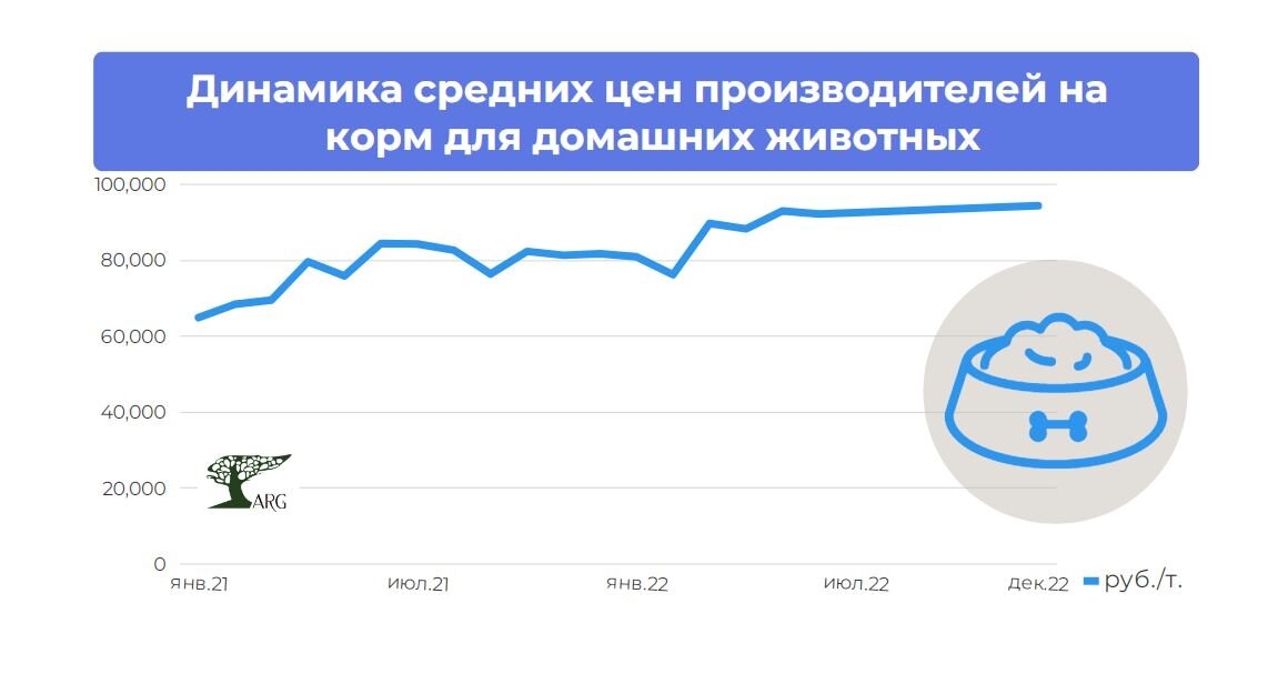Инфографика: «ARG» по данным ЕМИСС
