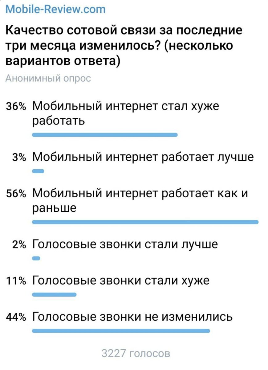 Качество мобильной связи в России 2022 года — ожидания и реальность. |  Mobile-review.com | Дзен