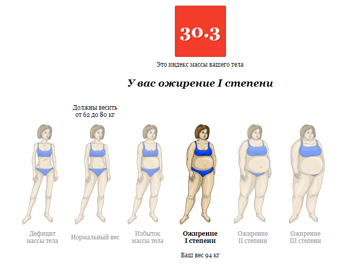 Вес превышал 260 кг: четыре истории очень полных женщин, которые всю жизнь мечтали похудеть