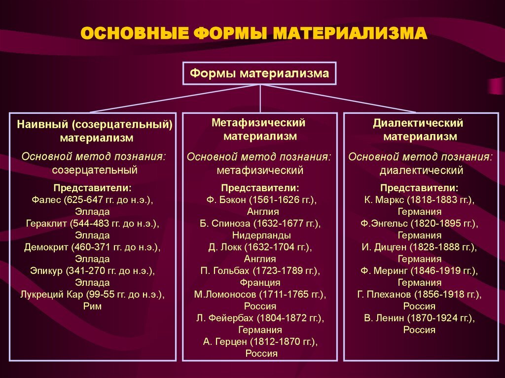 Для современной естественнонаучной картины мира характерно понимание материи как выберите один ответ