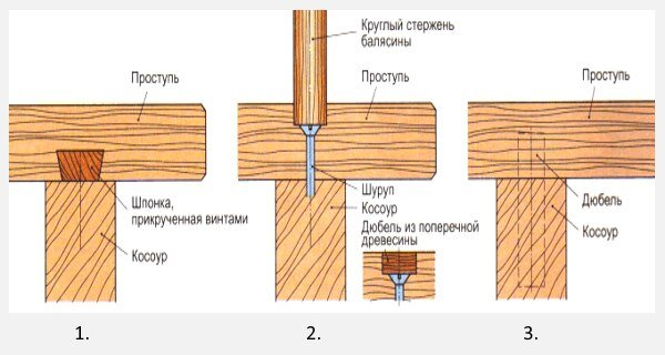 Как крепить балясины и перила: деревянная лестница своими руками — уральские-газоны.рф