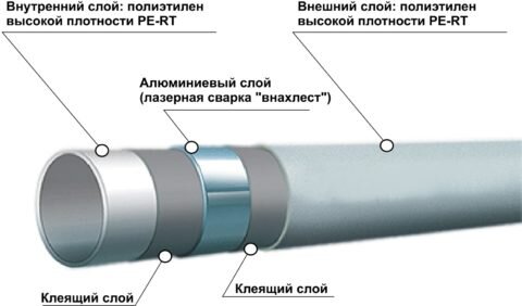 Как можно сделать агрегат своими руками