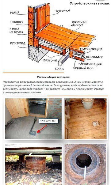 Как правильно сделать слив воды из бани