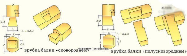 как установить балки перекрытия сруба | Дома Cтроим
