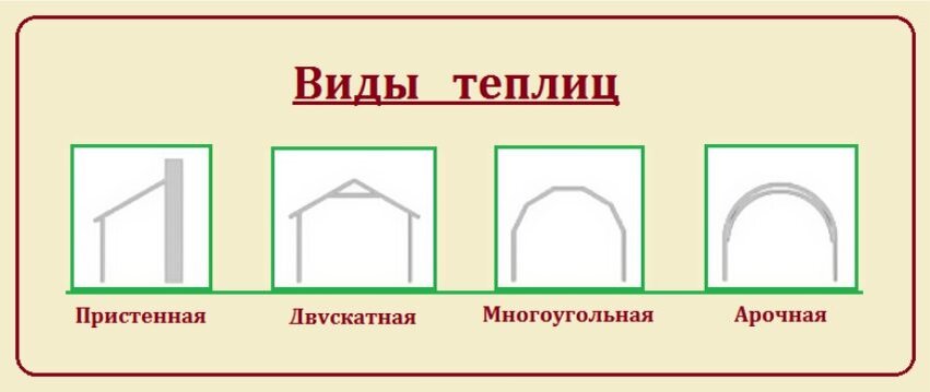 Теплица из поликарбоната и профильной трубы своими руками