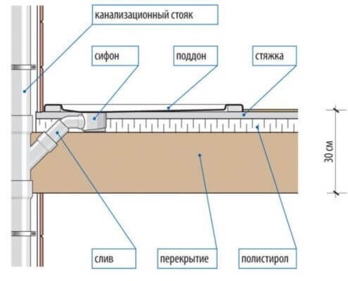 Как грамотно выбрать душевую кабину