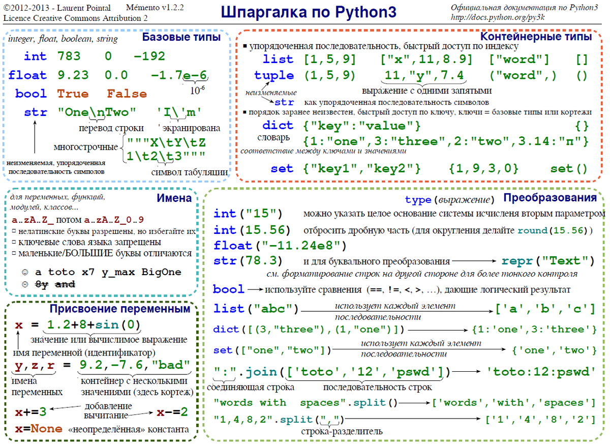 План изучения python 3 с нуля