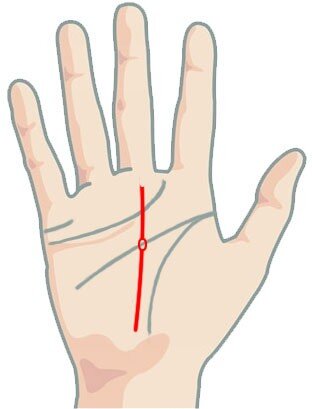 Остров на стыке линии судьбы и линии головы