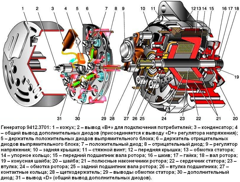 Как проверить генератор, не снимая его с авто?