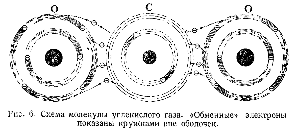 Схема образования молекулы co. Схема образования молекулы углекислого газа. Схема молекулы углекислого газа. Схема образования о2.
