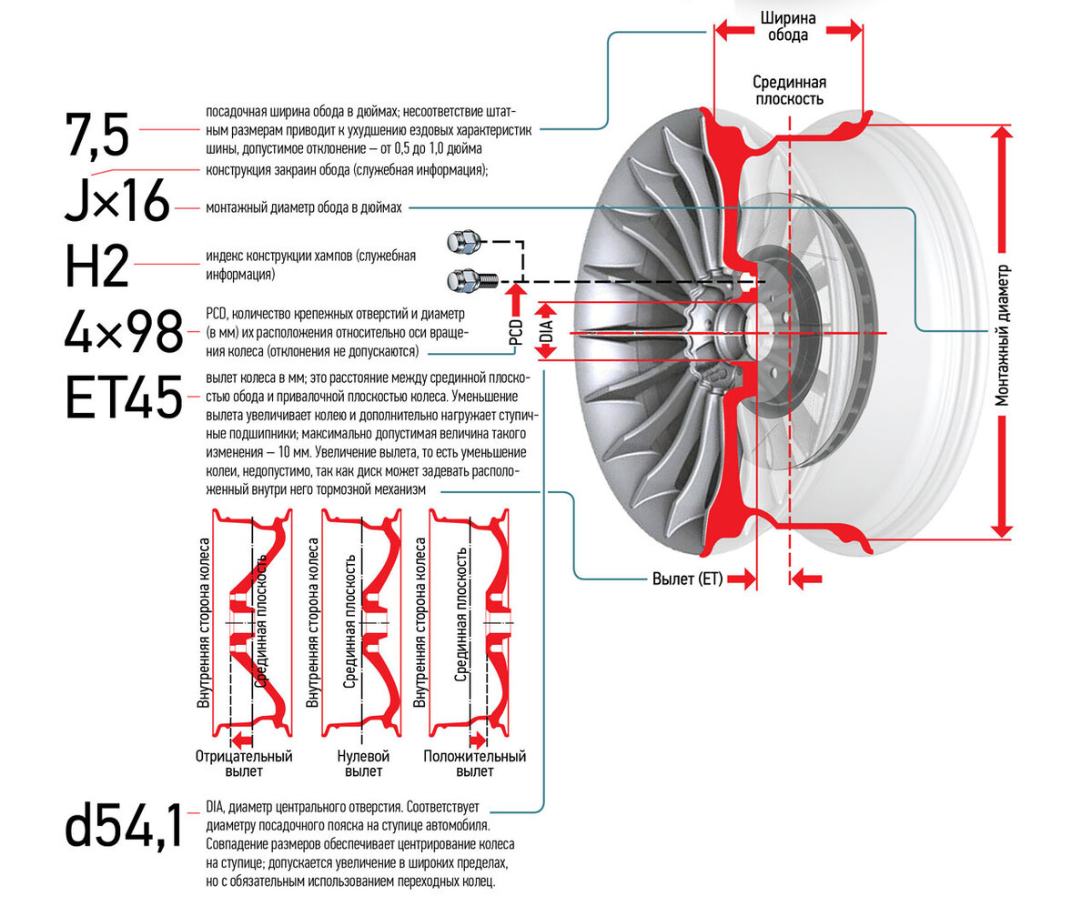 Расшифровка обозначения колесных дисков. На что смотреть при покупке. | Mr.  Wuwa | Дзен