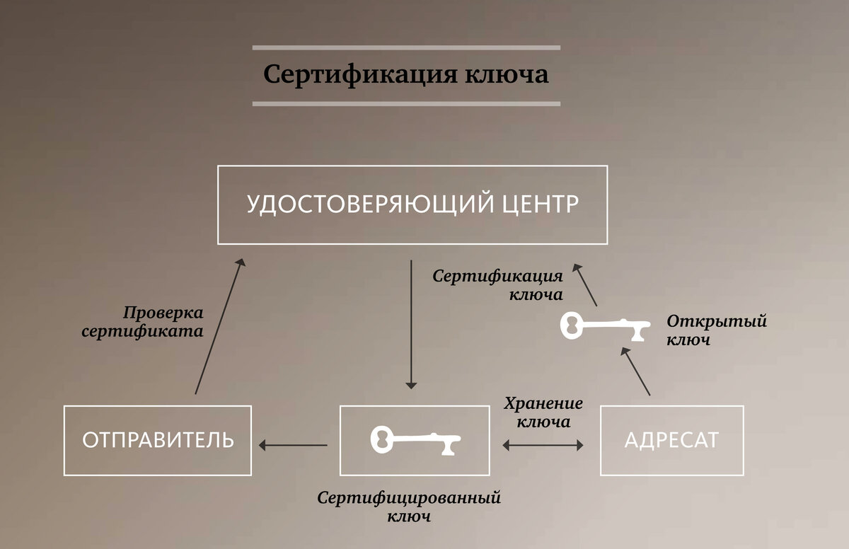 Тайна переписки – личное дело каждого | Андрей Сидельников | Дзен