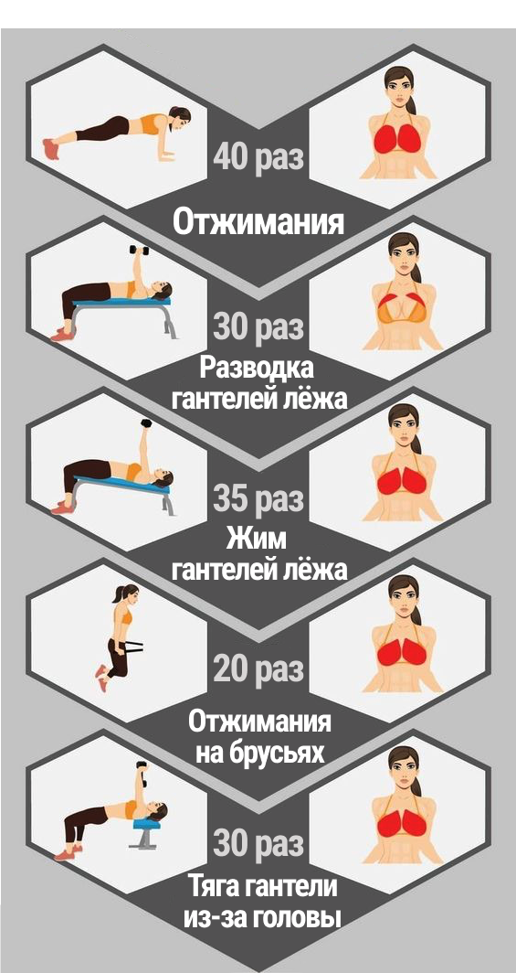 Упражнения для роста груди