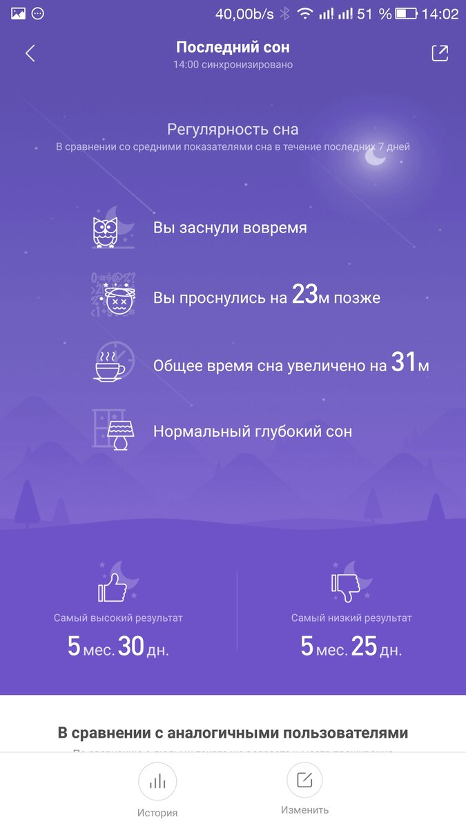 Результаты сна в MI Fit