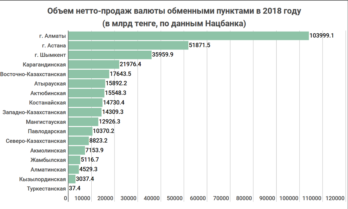 Объем долларов