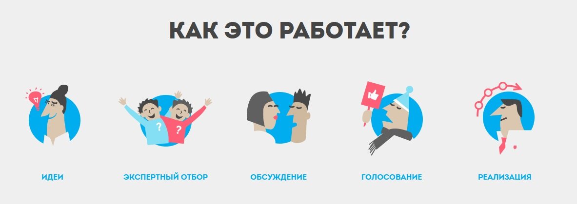 Краудсорсинг примеры в россии