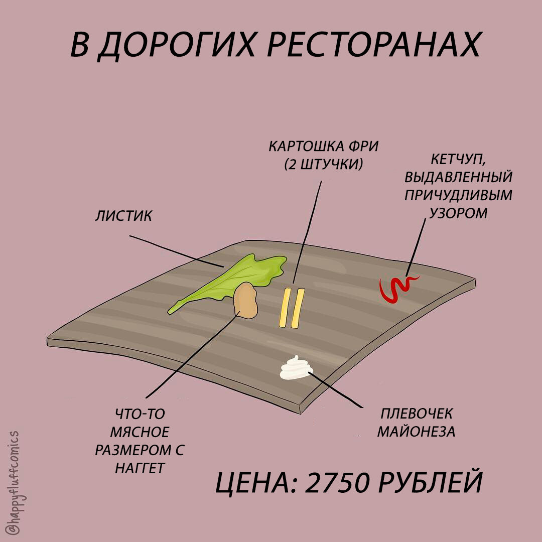 Ну да, всё верно. Цену в переводе адаптировали для русской аудитории. 