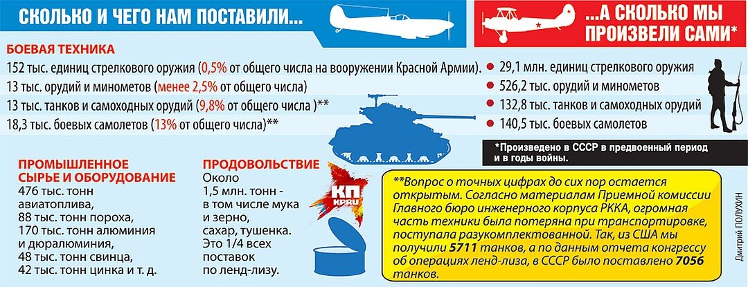 План ленд лиз