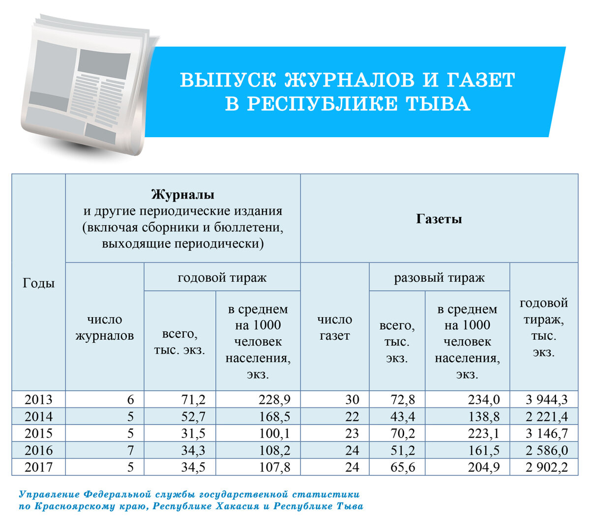 Настройка графиков для сменной работы в программе "1С:Зарплата и управление перс