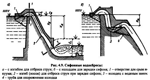 Гидротехнические сооружения. Учебник для вузов