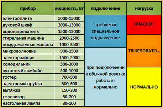 Таблица из интернета