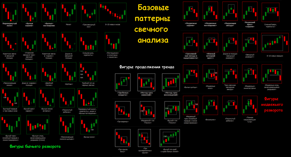 Схемы японских свечей