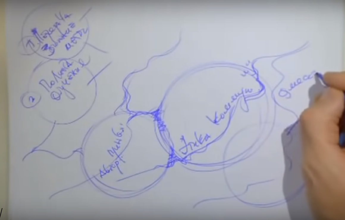 Как и зачем рисуют круги в нейрографике. Павел Пискарев | Нейрографика |  Дзен
