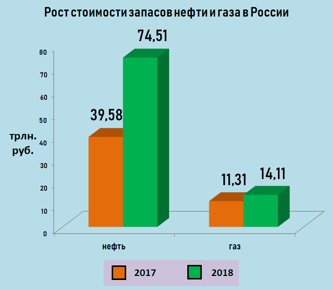 Статистический взгляд