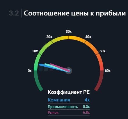 Скриншот автора.