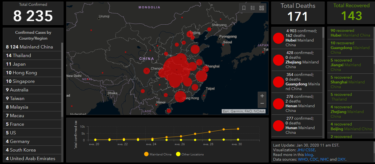 Статистика заболевших, согласно информационному ресурсу университета Джона Хопкинса